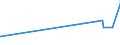 KN 23099059 /Exporte /Einheit = Preise (Euro/Tonne) /Partnerland: Lettland /Meldeland: Eur27_2020 /23099059:Zubereitungen, Einschl. Vormischungen, von der zur Fütterung Verwendeten Art, Glucose, Glucosesirup, Maltodextrin Oder Maltodextrinsirup Enthaltend, mit Einem Gehalt an Stärke von > 30 ght und mit Einem Gehalt an Milcherzeugnissen von >= 50 ght (Ausg. Hunde- und Katzenfutter, in Aufmachungen für den Einzelverkauf)