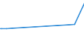 KN 23099059 /Exporte /Einheit = Preise (Euro/Tonne) /Partnerland: Georgien /Meldeland: Eur27_2020 /23099059:Zubereitungen, Einschl. Vormischungen, von der zur Fütterung Verwendeten Art, Glucose, Glucosesirup, Maltodextrin Oder Maltodextrinsirup Enthaltend, mit Einem Gehalt an Stärke von > 30 ght und mit Einem Gehalt an Milcherzeugnissen von >= 50 ght (Ausg. Hunde- und Katzenfutter, in Aufmachungen für den Einzelverkauf)