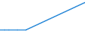 KN 23099059 /Exporte /Einheit = Preise (Euro/Tonne) /Partnerland: Israel /Meldeland: Eur28 /23099059:Zubereitungen, Einschl. Vormischungen, von der zur Fütterung Verwendeten Art, Glucose, Glucosesirup, Maltodextrin Oder Maltodextrinsirup Enthaltend, mit Einem Gehalt an Stärke von > 30 ght und mit Einem Gehalt an Milcherzeugnissen von >= 50 ght (Ausg. Hunde- und Katzenfutter, in Aufmachungen für den Einzelverkauf)