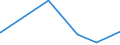 KN 23099059 /Exporte /Einheit = Preise (Euro/Tonne) /Partnerland: Arabische Emirate /Meldeland: Eur27_2020 /23099059:Zubereitungen, Einschl. Vormischungen, von der zur Fütterung Verwendeten Art, Glucose, Glucosesirup, Maltodextrin Oder Maltodextrinsirup Enthaltend, mit Einem Gehalt an Stärke von > 30 ght und mit Einem Gehalt an Milcherzeugnissen von >= 50 ght (Ausg. Hunde- und Katzenfutter, in Aufmachungen für den Einzelverkauf)