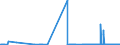 KN 23099059 /Exporte /Einheit = Mengen in Tonnen /Partnerland: Deutschland /Meldeland: Eur27_2020 /23099059:Zubereitungen, Einschl. Vormischungen, von der zur Fütterung Verwendeten Art, Glucose, Glucosesirup, Maltodextrin Oder Maltodextrinsirup Enthaltend, mit Einem Gehalt an Stärke von > 30 ght und mit Einem Gehalt an Milcherzeugnissen von >= 50 ght (Ausg. Hunde- und Katzenfutter, in Aufmachungen für den Einzelverkauf)