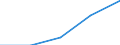 KN 23099093 /Exporte /Einheit = Preise (Euro/Tonne) /Partnerland: Belgien/Luxemburg /Meldeland: Europäische Union /23099093:Vormischungen von der zur Fuetterung Verwendeten Art, Weder Staerke, Glucose, Glucosesirup, Maltodextrin, Maltodextrinsirup Noch Milcherzeugnisse Enthaltend