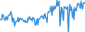 KN 23099099 /Exporte /Einheit = Preise (Euro/Tonne) /Partnerland: Deutschland /Meldeland: Europäische Union /23099099:Zubereitungen von der zur Ftterung Verwendeten Art, Weder St„rke, Glucose, Glucosesirup, Maltodextrin, Maltodextrinsirup Noch Milcherzeugnisse Enthaltend (Ausg. Hunde- und Katzenfutter in Aufmachungen fr den Einzelverkauf, Solubles von Fischen Oder Meeress„ugetieren, Rckst„nde aus der Maisst„rkegewinnung Gem„á der Zus„tzlichen Anmerkung 5 zu Kapitel 23, Ausgelaugte, Melassierte Rbenschnitzel, Zubereitungen mit Einem Gehalt an Cholinchlorid von >= 49 Ght, auf Organischem Oder Anorganischem Tr„gerstoff Sowie Vormischungen)