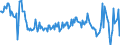 KN 23099099 /Exporte /Einheit = Preise (Euro/Tonne) /Partnerland: Irland /Meldeland: Europäische Union /23099099:Zubereitungen von der zur Ftterung Verwendeten Art, Weder St„rke, Glucose, Glucosesirup, Maltodextrin, Maltodextrinsirup Noch Milcherzeugnisse Enthaltend (Ausg. Hunde- und Katzenfutter in Aufmachungen fr den Einzelverkauf, Solubles von Fischen Oder Meeress„ugetieren, Rckst„nde aus der Maisst„rkegewinnung Gem„á der Zus„tzlichen Anmerkung 5 zu Kapitel 23, Ausgelaugte, Melassierte Rbenschnitzel, Zubereitungen mit Einem Gehalt an Cholinchlorid von >= 49 Ght, auf Organischem Oder Anorganischem Tr„gerstoff Sowie Vormischungen)