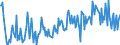 KN 23099099 /Exporte /Einheit = Preise (Euro/Tonne) /Partnerland: Griechenland /Meldeland: Europäische Union /23099099:Zubereitungen von der zur Ftterung Verwendeten Art, Weder St„rke, Glucose, Glucosesirup, Maltodextrin, Maltodextrinsirup Noch Milcherzeugnisse Enthaltend (Ausg. Hunde- und Katzenfutter in Aufmachungen fr den Einzelverkauf, Solubles von Fischen Oder Meeress„ugetieren, Rckst„nde aus der Maisst„rkegewinnung Gem„á der Zus„tzlichen Anmerkung 5 zu Kapitel 23, Ausgelaugte, Melassierte Rbenschnitzel, Zubereitungen mit Einem Gehalt an Cholinchlorid von >= 49 Ght, auf Organischem Oder Anorganischem Tr„gerstoff Sowie Vormischungen)