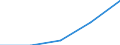 KN 23099099 /Exporte /Einheit = Preise (Euro/Tonne) /Partnerland: Faeroer /Meldeland: Europäische Union /23099099:Zubereitungen von der zur Ftterung Verwendeten Art, Weder St„rke, Glucose, Glucosesirup, Maltodextrin, Maltodextrinsirup Noch Milcherzeugnisse Enthaltend (Ausg. Hunde- und Katzenfutter in Aufmachungen fr den Einzelverkauf, Solubles von Fischen Oder Meeress„ugetieren, Rckst„nde aus der Maisst„rkegewinnung Gem„á der Zus„tzlichen Anmerkung 5 zu Kapitel 23, Ausgelaugte, Melassierte Rbenschnitzel, Zubereitungen mit Einem Gehalt an Cholinchlorid von >= 49 Ght, auf Organischem Oder Anorganischem Tr„gerstoff Sowie Vormischungen)