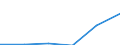 KN 23099099 /Exporte /Einheit = Preise (Euro/Tonne) /Partnerland: Schweiz /Meldeland: Europäische Union /23099099:Zubereitungen von der zur Ftterung Verwendeten Art, Weder St„rke, Glucose, Glucosesirup, Maltodextrin, Maltodextrinsirup Noch Milcherzeugnisse Enthaltend (Ausg. Hunde- und Katzenfutter in Aufmachungen fr den Einzelverkauf, Solubles von Fischen Oder Meeress„ugetieren, Rckst„nde aus der Maisst„rkegewinnung Gem„á der Zus„tzlichen Anmerkung 5 zu Kapitel 23, Ausgelaugte, Melassierte Rbenschnitzel, Zubereitungen mit Einem Gehalt an Cholinchlorid von >= 49 Ght, auf Organischem Oder Anorganischem Tr„gerstoff Sowie Vormischungen)