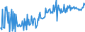 KN 23099099 /Exporte /Einheit = Preise (Euro/Tonne) /Partnerland: Oesterreich /Meldeland: Europäische Union /23099099:Zubereitungen von der zur Ftterung Verwendeten Art, Weder St„rke, Glucose, Glucosesirup, Maltodextrin, Maltodextrinsirup Noch Milcherzeugnisse Enthaltend (Ausg. Hunde- und Katzenfutter in Aufmachungen fr den Einzelverkauf, Solubles von Fischen Oder Meeress„ugetieren, Rckst„nde aus der Maisst„rkegewinnung Gem„á der Zus„tzlichen Anmerkung 5 zu Kapitel 23, Ausgelaugte, Melassierte Rbenschnitzel, Zubereitungen mit Einem Gehalt an Cholinchlorid von >= 49 Ght, auf Organischem Oder Anorganischem Tr„gerstoff Sowie Vormischungen)