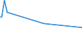 KN 23099099 /Exporte /Einheit = Preise (Euro/Tonne) /Partnerland: San Marino /Meldeland: Europäische Union /23099099:Zubereitungen von der zur Ftterung Verwendeten Art, Weder St„rke, Glucose, Glucosesirup, Maltodextrin, Maltodextrinsirup Noch Milcherzeugnisse Enthaltend (Ausg. Hunde- und Katzenfutter in Aufmachungen fr den Einzelverkauf, Solubles von Fischen Oder Meeress„ugetieren, Rckst„nde aus der Maisst„rkegewinnung Gem„á der Zus„tzlichen Anmerkung 5 zu Kapitel 23, Ausgelaugte, Melassierte Rbenschnitzel, Zubereitungen mit Einem Gehalt an Cholinchlorid von >= 49 Ght, auf Organischem Oder Anorganischem Tr„gerstoff Sowie Vormischungen)