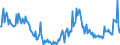 KN 23099099 /Exporte /Einheit = Preise (Euro/Tonne) /Partnerland: Estland /Meldeland: Europäische Union /23099099:Zubereitungen von der zur Ftterung Verwendeten Art, Weder St„rke, Glucose, Glucosesirup, Maltodextrin, Maltodextrinsirup Noch Milcherzeugnisse Enthaltend (Ausg. Hunde- und Katzenfutter in Aufmachungen fr den Einzelverkauf, Solubles von Fischen Oder Meeress„ugetieren, Rckst„nde aus der Maisst„rkegewinnung Gem„á der Zus„tzlichen Anmerkung 5 zu Kapitel 23, Ausgelaugte, Melassierte Rbenschnitzel, Zubereitungen mit Einem Gehalt an Cholinchlorid von >= 49 Ght, auf Organischem Oder Anorganischem Tr„gerstoff Sowie Vormischungen)