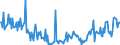 KN 23099099 /Exporte /Einheit = Preise (Euro/Tonne) /Partnerland: Lettland /Meldeland: Europäische Union /23099099:Zubereitungen von der zur Ftterung Verwendeten Art, Weder St„rke, Glucose, Glucosesirup, Maltodextrin, Maltodextrinsirup Noch Milcherzeugnisse Enthaltend (Ausg. Hunde- und Katzenfutter in Aufmachungen fr den Einzelverkauf, Solubles von Fischen Oder Meeress„ugetieren, Rckst„nde aus der Maisst„rkegewinnung Gem„á der Zus„tzlichen Anmerkung 5 zu Kapitel 23, Ausgelaugte, Melassierte Rbenschnitzel, Zubereitungen mit Einem Gehalt an Cholinchlorid von >= 49 Ght, auf Organischem Oder Anorganischem Tr„gerstoff Sowie Vormischungen)