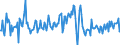 KN 23099099 /Exporte /Einheit = Preise (Euro/Tonne) /Partnerland: Litauen /Meldeland: Europäische Union /23099099:Zubereitungen von der zur Ftterung Verwendeten Art, Weder St„rke, Glucose, Glucosesirup, Maltodextrin, Maltodextrinsirup Noch Milcherzeugnisse Enthaltend (Ausg. Hunde- und Katzenfutter in Aufmachungen fr den Einzelverkauf, Solubles von Fischen Oder Meeress„ugetieren, Rckst„nde aus der Maisst„rkegewinnung Gem„á der Zus„tzlichen Anmerkung 5 zu Kapitel 23, Ausgelaugte, Melassierte Rbenschnitzel, Zubereitungen mit Einem Gehalt an Cholinchlorid von >= 49 Ght, auf Organischem Oder Anorganischem Tr„gerstoff Sowie Vormischungen)