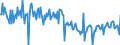 KN 23099099 /Exporte /Einheit = Preise (Euro/Tonne) /Partnerland: Tschechien /Meldeland: Europäische Union /23099099:Zubereitungen von der zur Ftterung Verwendeten Art, Weder St„rke, Glucose, Glucosesirup, Maltodextrin, Maltodextrinsirup Noch Milcherzeugnisse Enthaltend (Ausg. Hunde- und Katzenfutter in Aufmachungen fr den Einzelverkauf, Solubles von Fischen Oder Meeress„ugetieren, Rckst„nde aus der Maisst„rkegewinnung Gem„á der Zus„tzlichen Anmerkung 5 zu Kapitel 23, Ausgelaugte, Melassierte Rbenschnitzel, Zubereitungen mit Einem Gehalt an Cholinchlorid von >= 49 Ght, auf Organischem Oder Anorganischem Tr„gerstoff Sowie Vormischungen)