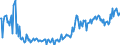 KN 23099099 /Exporte /Einheit = Preise (Euro/Tonne) /Partnerland: Ukraine /Meldeland: Europäische Union /23099099:Zubereitungen von der zur Ftterung Verwendeten Art, Weder St„rke, Glucose, Glucosesirup, Maltodextrin, Maltodextrinsirup Noch Milcherzeugnisse Enthaltend (Ausg. Hunde- und Katzenfutter in Aufmachungen fr den Einzelverkauf, Solubles von Fischen Oder Meeress„ugetieren, Rckst„nde aus der Maisst„rkegewinnung Gem„á der Zus„tzlichen Anmerkung 5 zu Kapitel 23, Ausgelaugte, Melassierte Rbenschnitzel, Zubereitungen mit Einem Gehalt an Cholinchlorid von >= 49 Ght, auf Organischem Oder Anorganischem Tr„gerstoff Sowie Vormischungen)