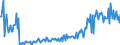 KN 23099099 /Exporte /Einheit = Preise (Euro/Tonne) /Partnerland: Weissrussland /Meldeland: Europäische Union /23099099:Zubereitungen von der zur Ftterung Verwendeten Art, Weder St„rke, Glucose, Glucosesirup, Maltodextrin, Maltodextrinsirup Noch Milcherzeugnisse Enthaltend (Ausg. Hunde- und Katzenfutter in Aufmachungen fr den Einzelverkauf, Solubles von Fischen Oder Meeress„ugetieren, Rckst„nde aus der Maisst„rkegewinnung Gem„á der Zus„tzlichen Anmerkung 5 zu Kapitel 23, Ausgelaugte, Melassierte Rbenschnitzel, Zubereitungen mit Einem Gehalt an Cholinchlorid von >= 49 Ght, auf Organischem Oder Anorganischem Tr„gerstoff Sowie Vormischungen)