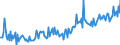 KN 23099099 /Exporte /Einheit = Preise (Euro/Tonne) /Partnerland: Russland /Meldeland: Europäische Union /23099099:Zubereitungen von der zur Ftterung Verwendeten Art, Weder St„rke, Glucose, Glucosesirup, Maltodextrin, Maltodextrinsirup Noch Milcherzeugnisse Enthaltend (Ausg. Hunde- und Katzenfutter in Aufmachungen fr den Einzelverkauf, Solubles von Fischen Oder Meeress„ugetieren, Rckst„nde aus der Maisst„rkegewinnung Gem„á der Zus„tzlichen Anmerkung 5 zu Kapitel 23, Ausgelaugte, Melassierte Rbenschnitzel, Zubereitungen mit Einem Gehalt an Cholinchlorid von >= 49 Ght, auf Organischem Oder Anorganischem Tr„gerstoff Sowie Vormischungen)