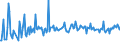 KN 23099099 /Exporte /Einheit = Preise (Euro/Tonne) /Partnerland: Kasachstan /Meldeland: Europäische Union /23099099:Zubereitungen von der zur Ftterung Verwendeten Art, Weder St„rke, Glucose, Glucosesirup, Maltodextrin, Maltodextrinsirup Noch Milcherzeugnisse Enthaltend (Ausg. Hunde- und Katzenfutter in Aufmachungen fr den Einzelverkauf, Solubles von Fischen Oder Meeress„ugetieren, Rckst„nde aus der Maisst„rkegewinnung Gem„á der Zus„tzlichen Anmerkung 5 zu Kapitel 23, Ausgelaugte, Melassierte Rbenschnitzel, Zubereitungen mit Einem Gehalt an Cholinchlorid von >= 49 Ght, auf Organischem Oder Anorganischem Tr„gerstoff Sowie Vormischungen)