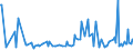 KN 23099099 /Exporte /Einheit = Preise (Euro/Tonne) /Partnerland: Usbekistan /Meldeland: Europäische Union /23099099:Zubereitungen von der zur Ftterung Verwendeten Art, Weder St„rke, Glucose, Glucosesirup, Maltodextrin, Maltodextrinsirup Noch Milcherzeugnisse Enthaltend (Ausg. Hunde- und Katzenfutter in Aufmachungen fr den Einzelverkauf, Solubles von Fischen Oder Meeress„ugetieren, Rckst„nde aus der Maisst„rkegewinnung Gem„á der Zus„tzlichen Anmerkung 5 zu Kapitel 23, Ausgelaugte, Melassierte Rbenschnitzel, Zubereitungen mit Einem Gehalt an Cholinchlorid von >= 49 Ght, auf Organischem Oder Anorganischem Tr„gerstoff Sowie Vormischungen)