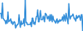 KN 23099099 /Exporte /Einheit = Preise (Euro/Tonne) /Partnerland: Marokko /Meldeland: Europäische Union /23099099:Zubereitungen von der zur Ftterung Verwendeten Art, Weder St„rke, Glucose, Glucosesirup, Maltodextrin, Maltodextrinsirup Noch Milcherzeugnisse Enthaltend (Ausg. Hunde- und Katzenfutter in Aufmachungen fr den Einzelverkauf, Solubles von Fischen Oder Meeress„ugetieren, Rckst„nde aus der Maisst„rkegewinnung Gem„á der Zus„tzlichen Anmerkung 5 zu Kapitel 23, Ausgelaugte, Melassierte Rbenschnitzel, Zubereitungen mit Einem Gehalt an Cholinchlorid von >= 49 Ght, auf Organischem Oder Anorganischem Tr„gerstoff Sowie Vormischungen)