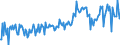 KN 23099099 /Exporte /Einheit = Preise (Euro/Tonne) /Partnerland: Algerien /Meldeland: Europäische Union /23099099:Zubereitungen von der zur Ftterung Verwendeten Art, Weder St„rke, Glucose, Glucosesirup, Maltodextrin, Maltodextrinsirup Noch Milcherzeugnisse Enthaltend (Ausg. Hunde- und Katzenfutter in Aufmachungen fr den Einzelverkauf, Solubles von Fischen Oder Meeress„ugetieren, Rckst„nde aus der Maisst„rkegewinnung Gem„á der Zus„tzlichen Anmerkung 5 zu Kapitel 23, Ausgelaugte, Melassierte Rbenschnitzel, Zubereitungen mit Einem Gehalt an Cholinchlorid von >= 49 Ght, auf Organischem Oder Anorganischem Tr„gerstoff Sowie Vormischungen)