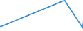 KN 23099099 /Exporte /Einheit = Preise (Euro/Tonne) /Partnerland: Tschad /Meldeland: Europäische Union /23099099:Zubereitungen von der zur Ftterung Verwendeten Art, Weder St„rke, Glucose, Glucosesirup, Maltodextrin, Maltodextrinsirup Noch Milcherzeugnisse Enthaltend (Ausg. Hunde- und Katzenfutter in Aufmachungen fr den Einzelverkauf, Solubles von Fischen Oder Meeress„ugetieren, Rckst„nde aus der Maisst„rkegewinnung Gem„á der Zus„tzlichen Anmerkung 5 zu Kapitel 23, Ausgelaugte, Melassierte Rbenschnitzel, Zubereitungen mit Einem Gehalt an Cholinchlorid von >= 49 Ght, auf Organischem Oder Anorganischem Tr„gerstoff Sowie Vormischungen)