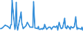 KN 23099099 /Exporte /Einheit = Preise (Euro/Tonne) /Partnerland: Guinea /Meldeland: Europäische Union /23099099:Zubereitungen von der zur Ftterung Verwendeten Art, Weder St„rke, Glucose, Glucosesirup, Maltodextrin, Maltodextrinsirup Noch Milcherzeugnisse Enthaltend (Ausg. Hunde- und Katzenfutter in Aufmachungen fr den Einzelverkauf, Solubles von Fischen Oder Meeress„ugetieren, Rckst„nde aus der Maisst„rkegewinnung Gem„á der Zus„tzlichen Anmerkung 5 zu Kapitel 23, Ausgelaugte, Melassierte Rbenschnitzel, Zubereitungen mit Einem Gehalt an Cholinchlorid von >= 49 Ght, auf Organischem Oder Anorganischem Tr„gerstoff Sowie Vormischungen)