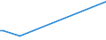 KN 23099099 /Exporte /Einheit = Preise (Euro/Tonne) /Partnerland: Aequat.guin. /Meldeland: Europäische Union /23099099:Zubereitungen von der zur Ftterung Verwendeten Art, Weder St„rke, Glucose, Glucosesirup, Maltodextrin, Maltodextrinsirup Noch Milcherzeugnisse Enthaltend (Ausg. Hunde- und Katzenfutter in Aufmachungen fr den Einzelverkauf, Solubles von Fischen Oder Meeress„ugetieren, Rckst„nde aus der Maisst„rkegewinnung Gem„á der Zus„tzlichen Anmerkung 5 zu Kapitel 23, Ausgelaugte, Melassierte Rbenschnitzel, Zubereitungen mit Einem Gehalt an Cholinchlorid von >= 49 Ght, auf Organischem Oder Anorganischem Tr„gerstoff Sowie Vormischungen)