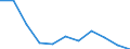 KN 2309 /Exporte /Einheit = Preise (Euro/Tonne) /Partnerland: Belgien/Luxemburg /Meldeland: Eur27 /2309:Zubereitungen von der zur Fütterung Verwendeten Art