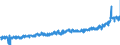 KN 2309 /Exporte /Einheit = Preise (Euro/Tonne) /Partnerland: Deutschland /Meldeland: Eur27_2020 /2309:Zubereitungen von der zur Fütterung Verwendeten Art