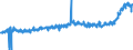 KN 2309 /Exporte /Einheit = Preise (Euro/Tonne) /Partnerland: Griechenland /Meldeland: Eur27_2020 /2309:Zubereitungen von der zur Fütterung Verwendeten Art