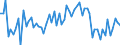 KN 2309 /Exporte /Einheit = Preise (Euro/Tonne) /Partnerland: Ver.koenigreich(Nordirland) /Meldeland: Eur27_2020 /2309:Zubereitungen von der zur Fütterung Verwendeten Art