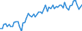 KN 2309 /Exporte /Einheit = Preise (Euro/Tonne) /Partnerland: Ver.koenigreich(Ohne Nordirland) /Meldeland: Eur27_2020 /2309:Zubereitungen von der zur Fütterung Verwendeten Art