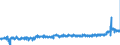 KN 2309 /Exporte /Einheit = Preise (Euro/Tonne) /Partnerland: Belgien /Meldeland: Eur27_2020 /2309:Zubereitungen von der zur Fütterung Verwendeten Art