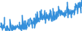 KN 2309 /Exporte /Einheit = Preise (Euro/Tonne) /Partnerland: Ceuta /Meldeland: Eur27_2020 /2309:Zubereitungen von der zur Fütterung Verwendeten Art