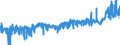 KN 2309 /Exporte /Einheit = Preise (Euro/Tonne) /Partnerland: Finnland /Meldeland: Eur27_2020 /2309:Zubereitungen von der zur Fütterung Verwendeten Art