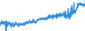 KN 2309 /Exporte /Einheit = Preise (Euro/Tonne) /Partnerland: Oesterreich /Meldeland: Eur27_2020 /2309:Zubereitungen von der zur Fütterung Verwendeten Art