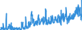 KN 2309 /Exporte /Einheit = Preise (Euro/Tonne) /Partnerland: Faeroeer Inseln /Meldeland: Eur27_2020 /2309:Zubereitungen von der zur Fütterung Verwendeten Art