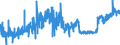 KN 2309 /Exporte /Einheit = Preise (Euro/Tonne) /Partnerland: Gibraltar /Meldeland: Eur27_2020 /2309:Zubereitungen von der zur Fütterung Verwendeten Art