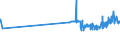 KN 2309 /Exporte /Einheit = Preise (Euro/Tonne) /Partnerland: Vatikanstadt /Meldeland: Eur27_2020 /2309:Zubereitungen von der zur Fütterung Verwendeten Art