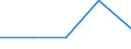 KN 2309 /Exporte /Einheit = Preise (Euro/Tonne) /Partnerland: Sowjetunion /Meldeland: Eur27 /2309:Zubereitungen von der zur Fütterung Verwendeten Art