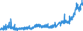 KN 2309 /Exporte /Einheit = Preise (Euro/Tonne) /Partnerland: Tschechien /Meldeland: Eur27_2020 /2309:Zubereitungen von der zur Fütterung Verwendeten Art