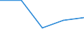 KN 2309 /Exporte /Einheit = Preise (Euro/Tonne) /Partnerland: Tschechoslow /Meldeland: Eur27 /2309:Zubereitungen von der zur Fütterung Verwendeten Art