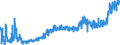 KN 2309 /Exporte /Einheit = Preise (Euro/Tonne) /Partnerland: Weissrussland /Meldeland: Eur27_2020 /2309:Zubereitungen von der zur Fütterung Verwendeten Art