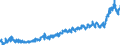 KN 2309 /Exporte /Einheit = Preise (Euro/Tonne) /Partnerland: Russland /Meldeland: Eur27_2020 /2309:Zubereitungen von der zur Fütterung Verwendeten Art