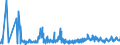 KN 2309 /Exporte /Einheit = Preise (Euro/Tonne) /Partnerland: Usbekistan /Meldeland: Eur27_2020 /2309:Zubereitungen von der zur Fütterung Verwendeten Art