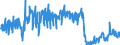 KN 2309 /Exporte /Einheit = Preise (Euro/Tonne) /Partnerland: Kosovo /Meldeland: Eur27_2020 /2309:Zubereitungen von der zur Fütterung Verwendeten Art