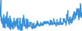 KN 2309 /Exporte /Einheit = Preise (Euro/Tonne) /Partnerland: Tunesien /Meldeland: Eur27_2020 /2309:Zubereitungen von der zur Fütterung Verwendeten Art