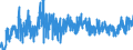 KN 2309 /Exporte /Einheit = Preise (Euro/Tonne) /Partnerland: Aegypten /Meldeland: Eur27_2020 /2309:Zubereitungen von der zur Fütterung Verwendeten Art