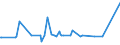 KN 2309 /Exporte /Einheit = Preise (Euro/Tonne) /Partnerland: Süd-sudan /Meldeland: Eur27_2020 /2309:Zubereitungen von der zur Fütterung Verwendeten Art