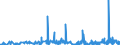 KN 2309 /Exporte /Einheit = Preise (Euro/Tonne) /Partnerland: Mauretanien /Meldeland: Eur27_2020 /2309:Zubereitungen von der zur Fütterung Verwendeten Art